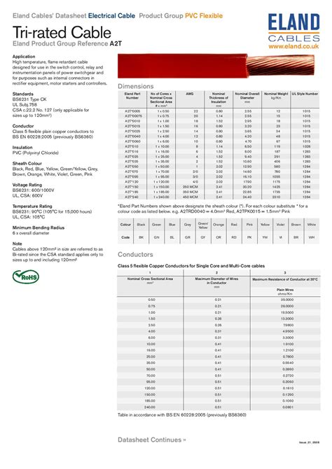 tri rated current carrying capacity